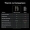 Typhur Sync Gold Dual Wireless Thermometer
with 2 Probes  6